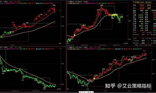 文华k线反转形态源码_文华财经k线反转