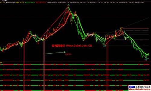 文华rsi源码_文华sar源码