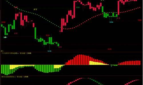 文华个性指标源码_文华zigzag指标源码