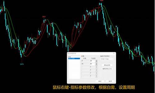 文华双均线指标公式源码_文华双均线系统指标编辑