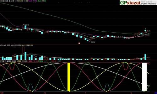 文华时空量价指标公式源码_文华量仓指标