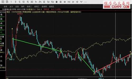 文华海龟交易法则源码_文华财经海龟指标公式源码