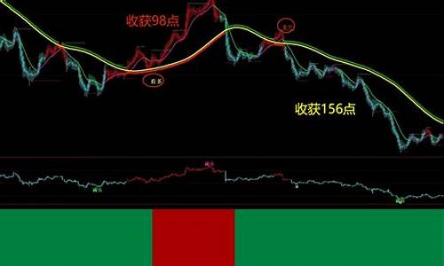 文华突破源码_文华财经突破指标公式源码