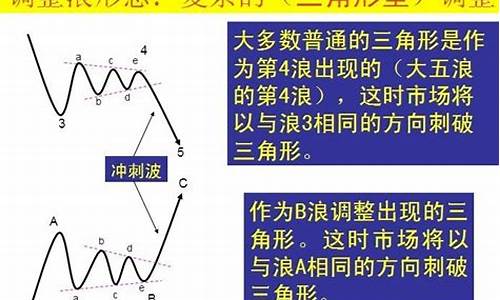 文华艾略特波浪公式源码_文华 波浪理论指标