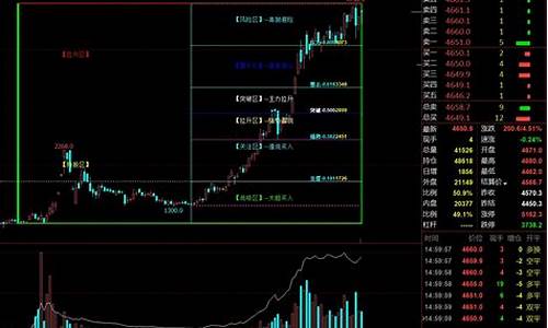 文华财经吸拉源码_文华财经指标公式源码