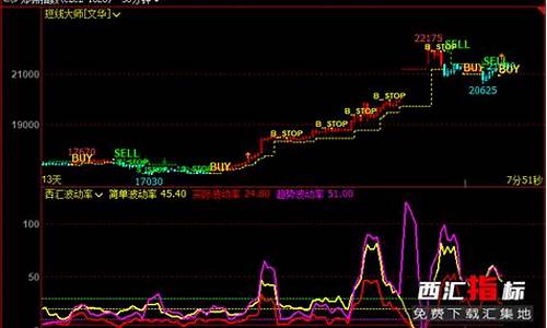 文华财经波动率指标源码_文华 波动率