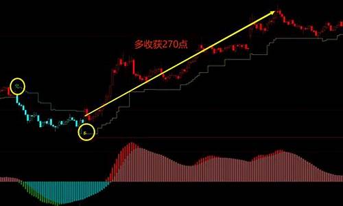 文华财经的指标源码_文华财经的指标源码可以和什么软件通用