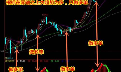 文华财经趋势王指标源码_文华手机版趋势线预警功能