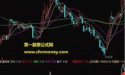 文华量价背离指标源码_文华macd背离指标公式源码