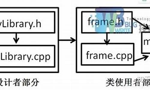 文档分享源码_文档分享源码怎么用