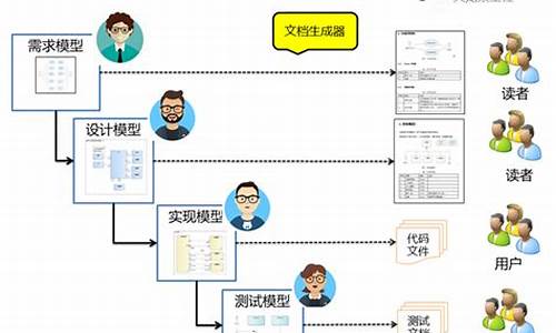 文档自动生成器网站源码_文档自动生成器网站源码是什么