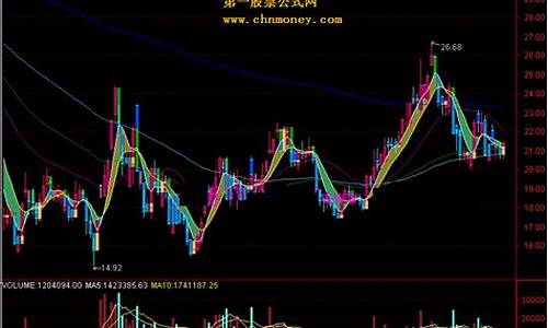 新宝塔线指标源码_宝塔线指标源码通达信