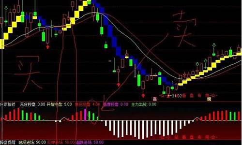 新手主图指标源码_主图指标公式源码