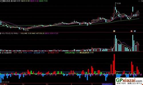 新版指标源码_新版指标源码怎么用