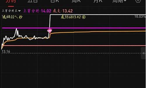 新突破平台选股公式源码_突破平台选股指标公式