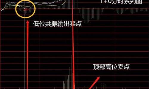 新韭菜选股指标源码_韭菜买股票图