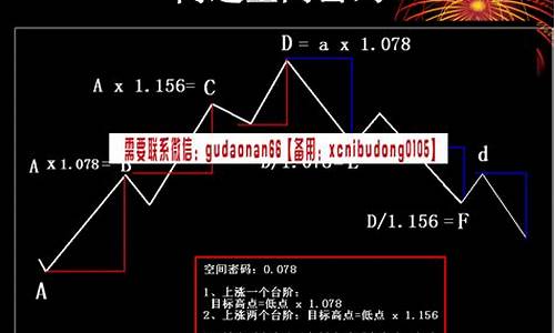 方国治绝密时空指标源码