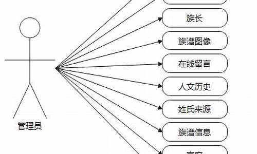 族谱主页源码_族谱主页源码怎么弄