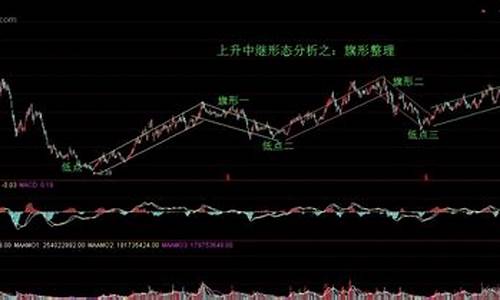 旗形形态选股公式源码_旗形整理选股公式