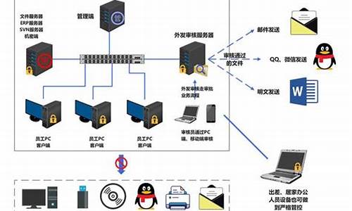 无人机源码泄露_无人机源码泄露怎么办