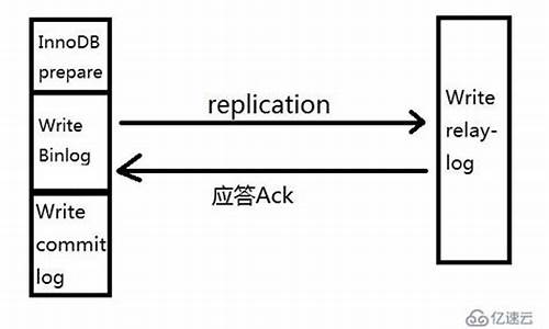 无损复制源码_无损复制源码怎么用