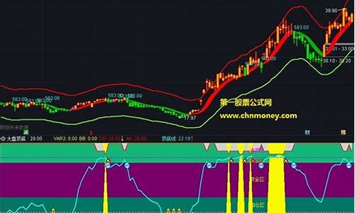 无未来顶级底部源码_无未来抄底指标