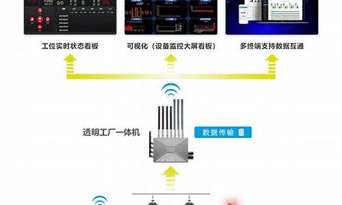 无线按钮源码_无线按钮源码是什么