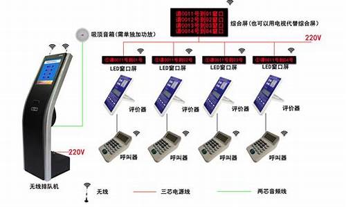 无线排队叫号机系统源码_无线排队叫号机说明书