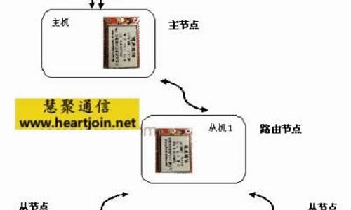 无线时间同步源码_无线时间指令