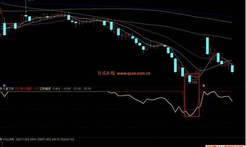 无量空跌选股公式源码_股票无量空跌
