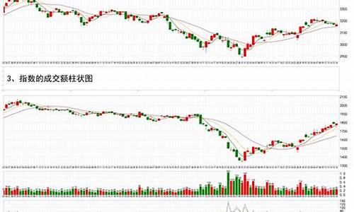 日k线叠加周k线线框源码_日周月k线叠加主图指标