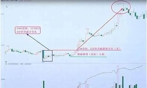 日内交易突破源码_日内交易突破源码是什么