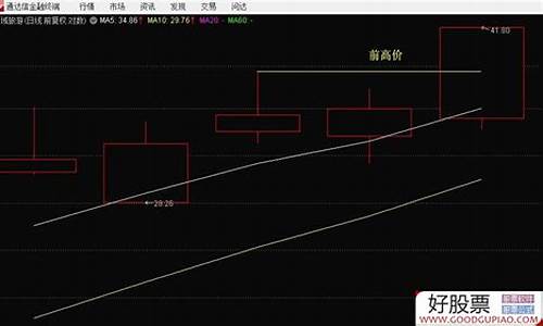 日内平台突破指标源码_日内突破指标用法