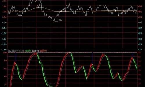 日内现货指标公式源码_日内交易指标通达信