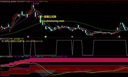日周月三线一指标公式源码_日线周线月线三线合一是什么意思