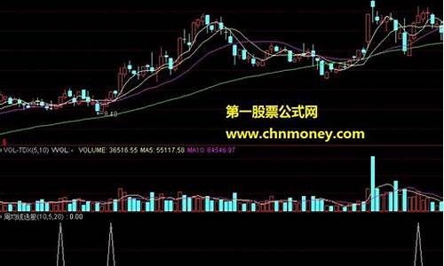 日均均线选股公式源码_日均线算法