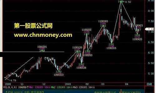 日期公式源码_日期公式源码怎么设置