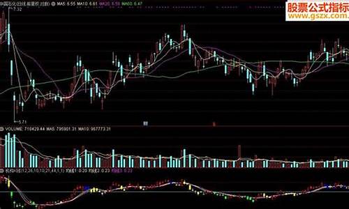 日本k线指标源码_日本k线指标源码是多少