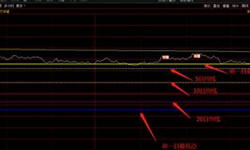 日波指标公式源码_日线波段技巧