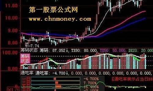 日线买卖源码_日线买卖点指标源码