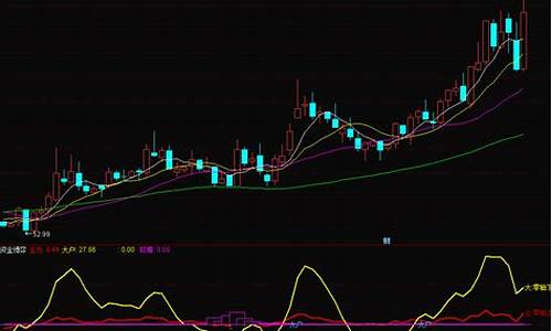 日资金博弈源码_资金博弈源码公式