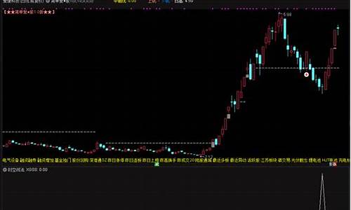 时空战法指标公式源码下载_时空交易战法