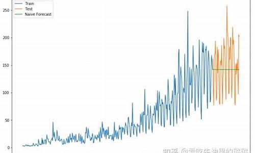 时间序列的指标源码_时间序列的指标源码是什么