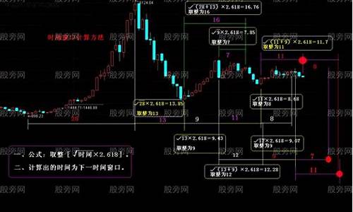 时间窗口计算公式指标源码_时间窗口算法