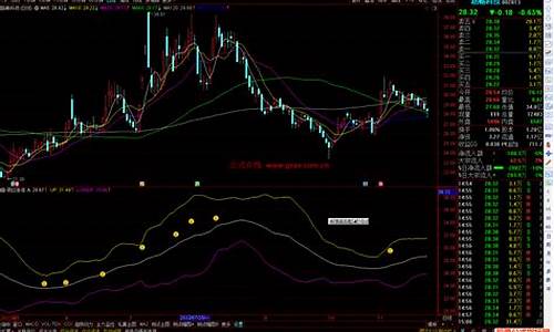 明日收盘价指标源码_明日收盘价大于出现b点准吗