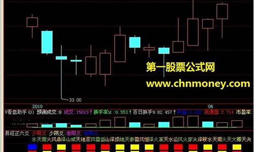 易经六联体源码指标_六 易经