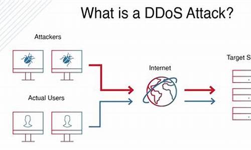 易语言ddos攻击源码_易语言实现ddos攻击