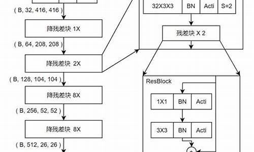 易语言yolov源码_易语言 源码