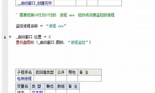 易语言全盘监控源码_易语言实时监控源码易语言源码祝福易语言刷商城