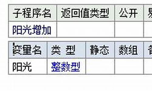 易语言内存修改源码_易语言修改内存属性